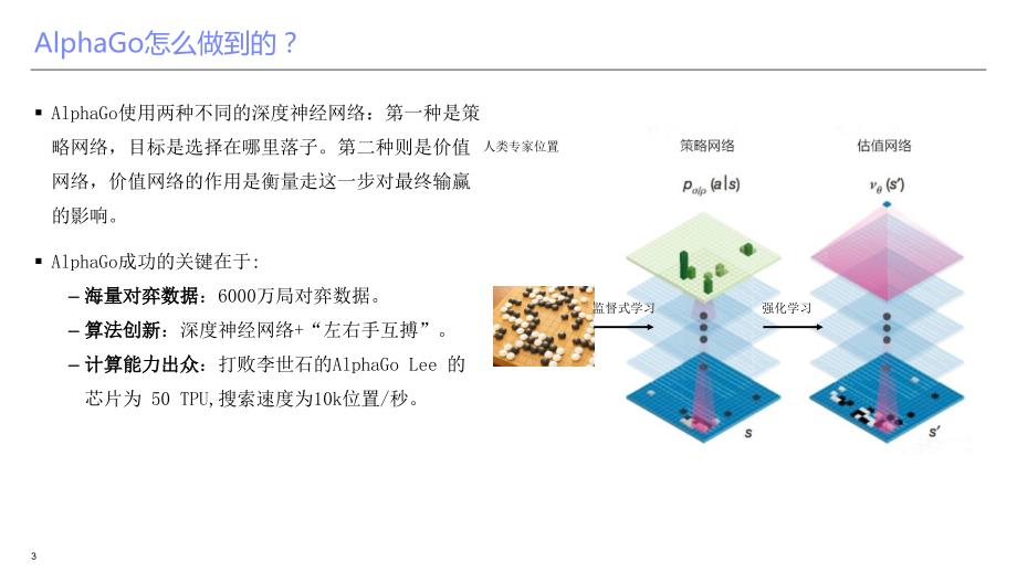 大数据时代的人工智能应用.ppt_第3页