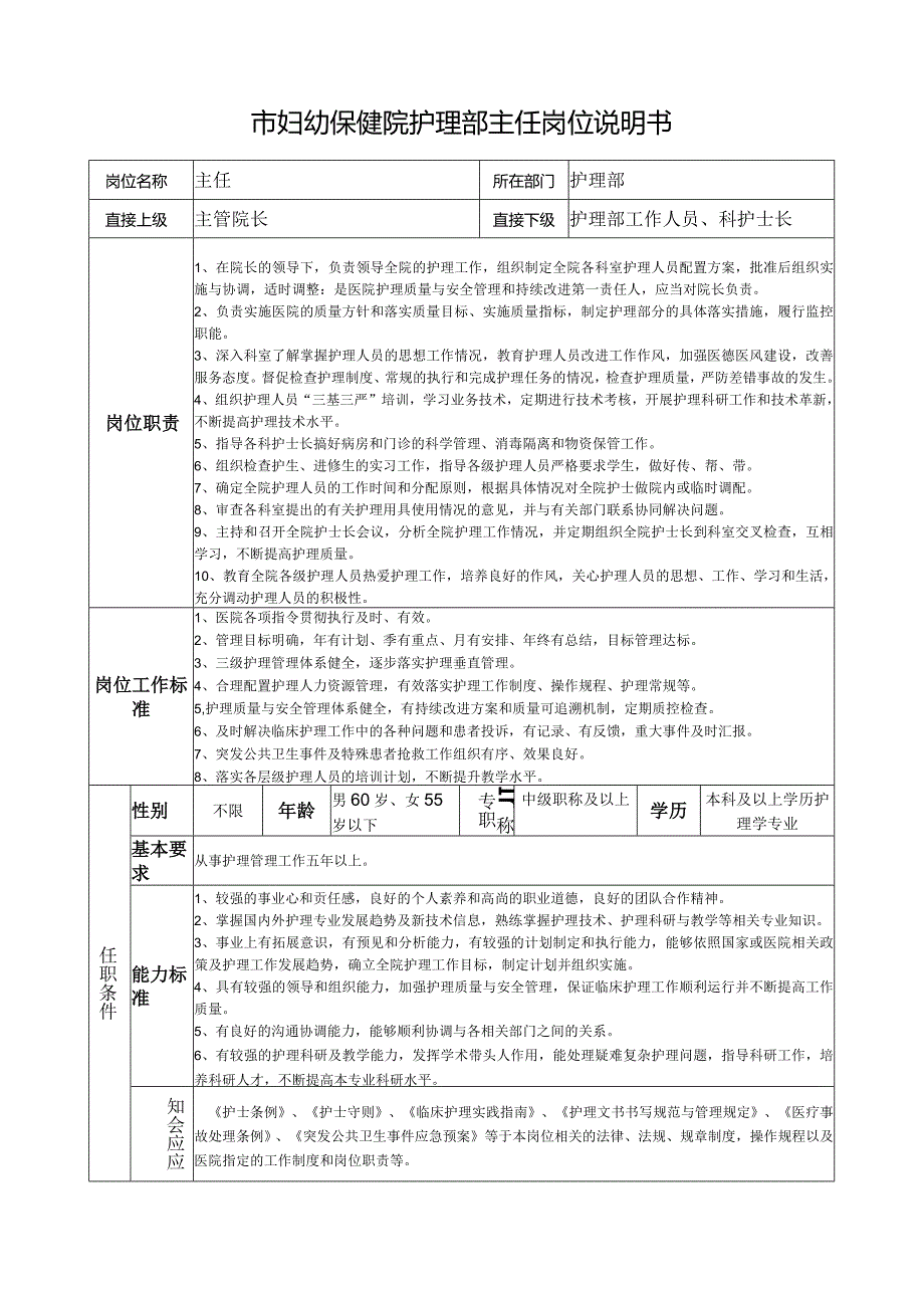 市妇幼保健院护理部主任岗位说明书.docx_第1页