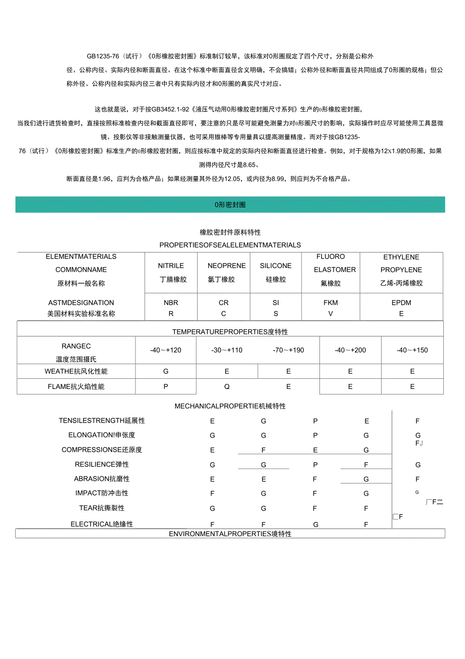 O形圈三角沟槽设计.doc_第2页