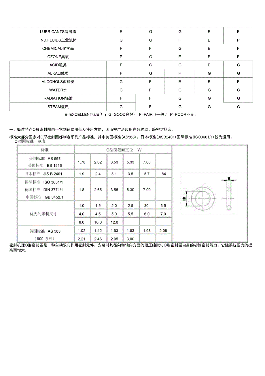O形圈三角沟槽设计.doc_第3页