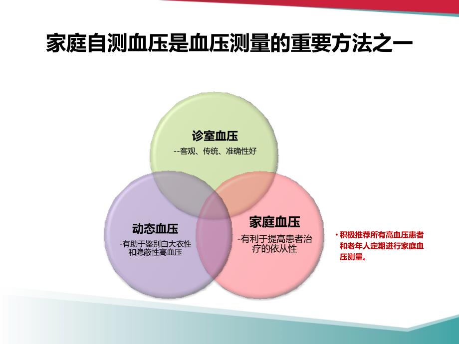 家庭血压监测与降压达标41页PPT资料.ppt_第3页