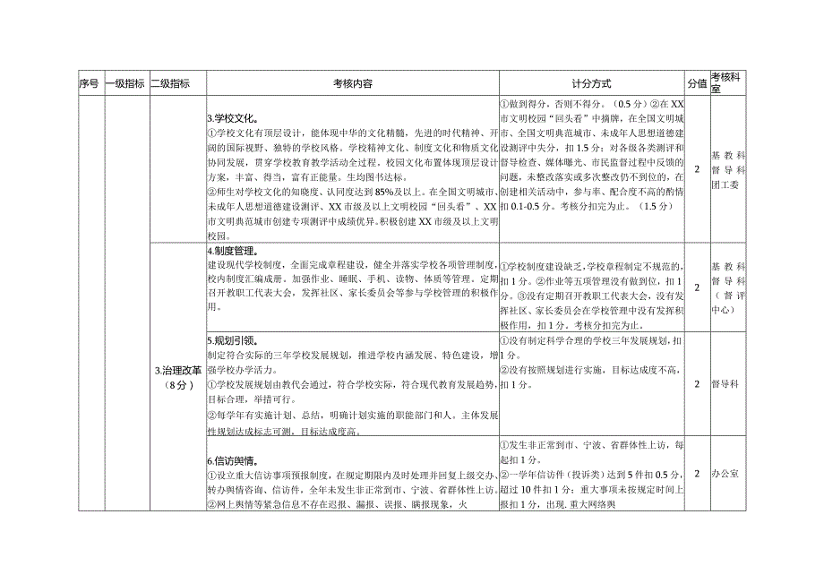 XX市2023教育目标管理考核指标.docx_第2页