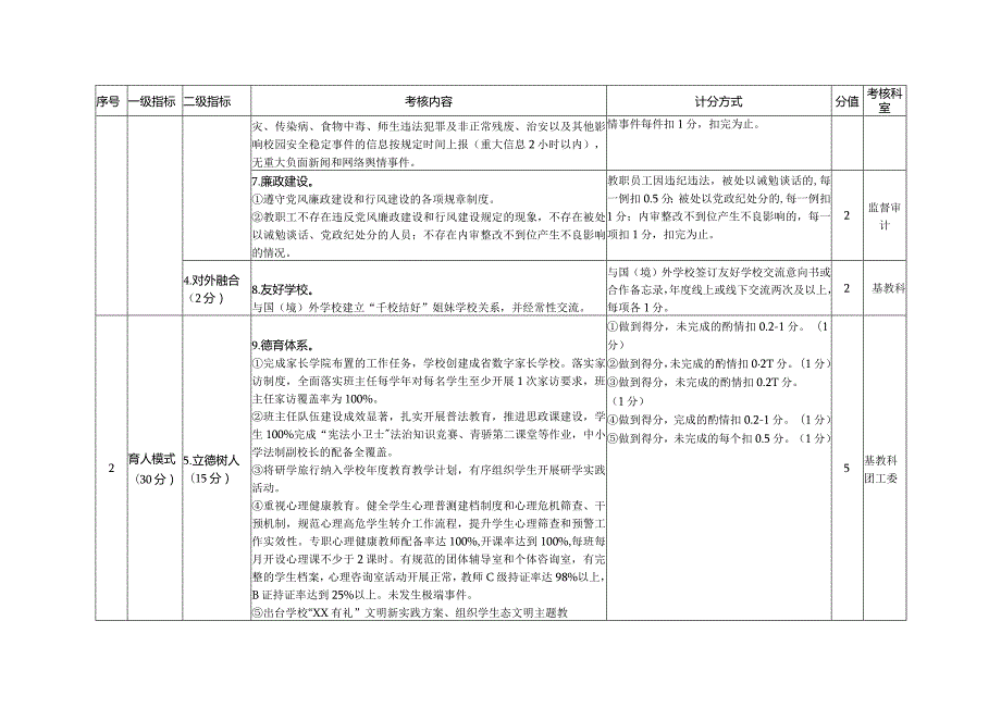 XX市2023教育目标管理考核指标.docx_第3页