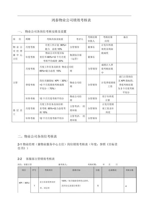 物业管理绩效考核表5月H.doc