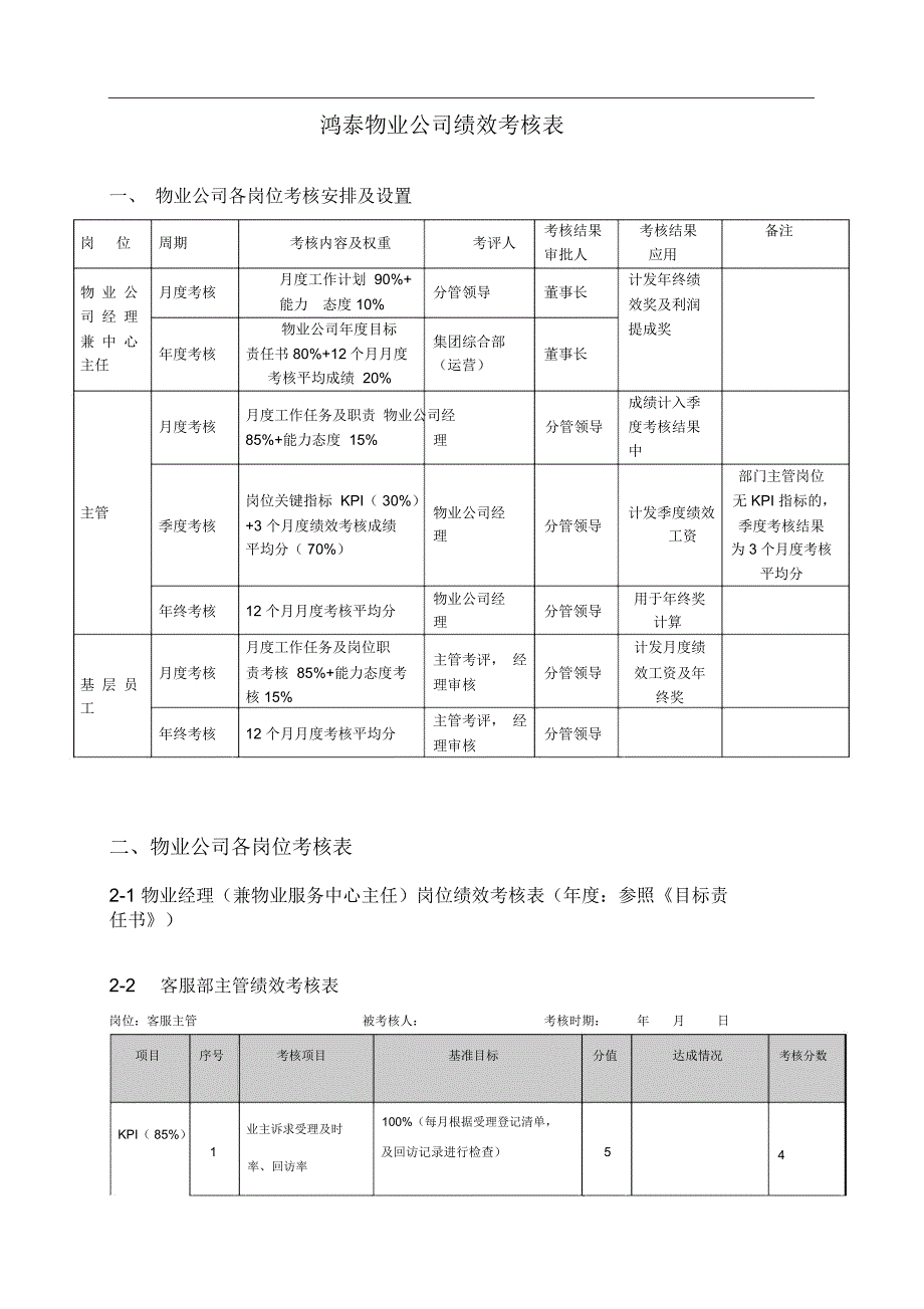物业管理绩效考核表5月H.doc_第1页
