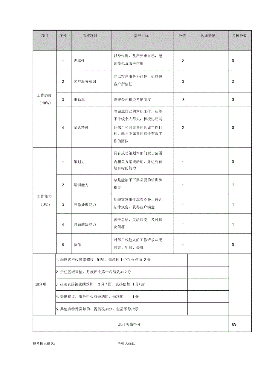 物业管理绩效考核表5月H.doc_第3页