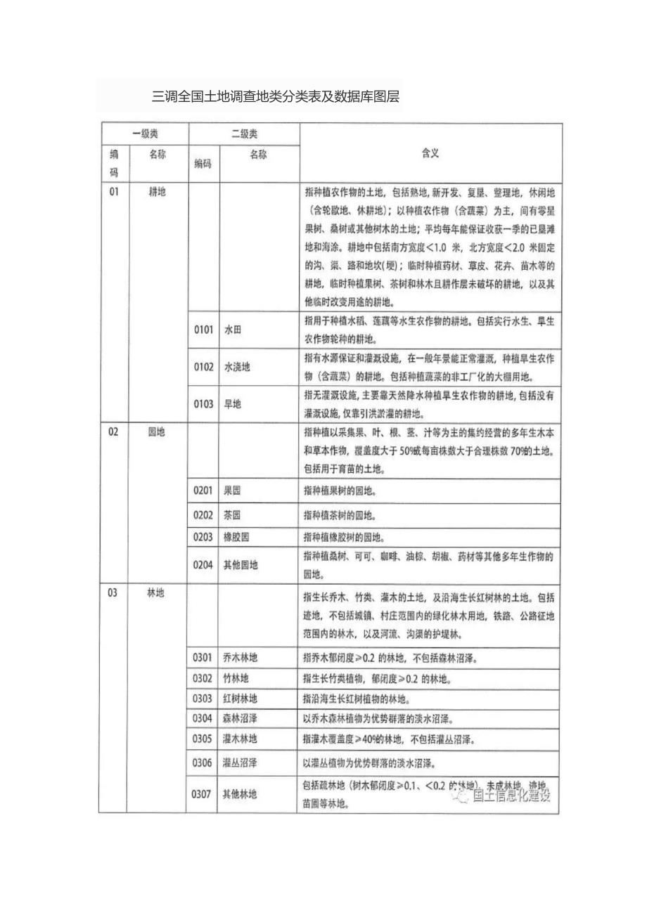 三调全国土地调查地类分类表及数据库图层三调分类标准.doc_第1页