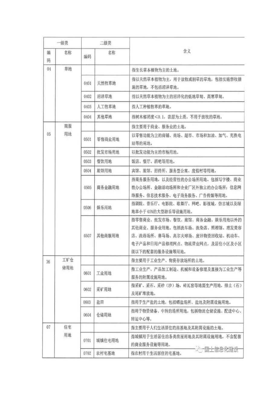 三调全国土地调查地类分类表及数据库图层三调分类标准.doc_第2页