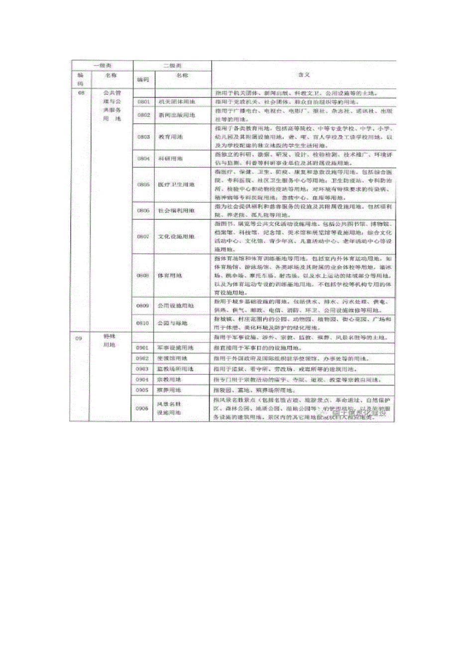三调全国土地调查地类分类表及数据库图层三调分类标准.doc_第3页