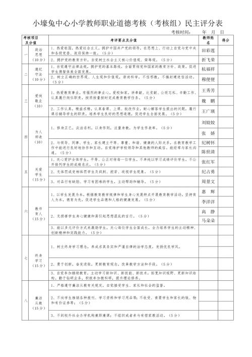 小壕兔中心小学教师职业道德考核组民主评分表.doc