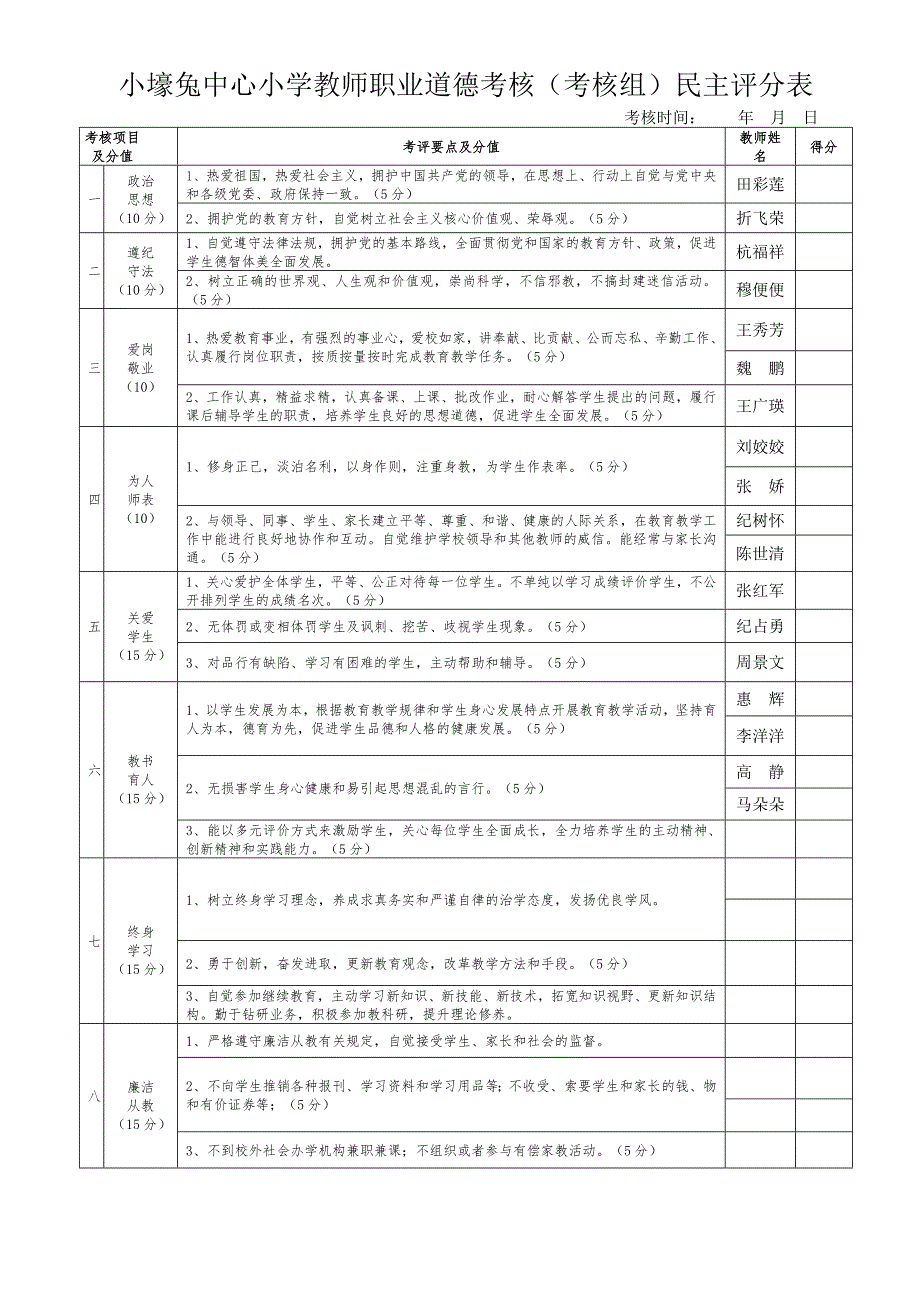 小壕兔中心小学教师职业道德考核组民主评分表.doc_第1页