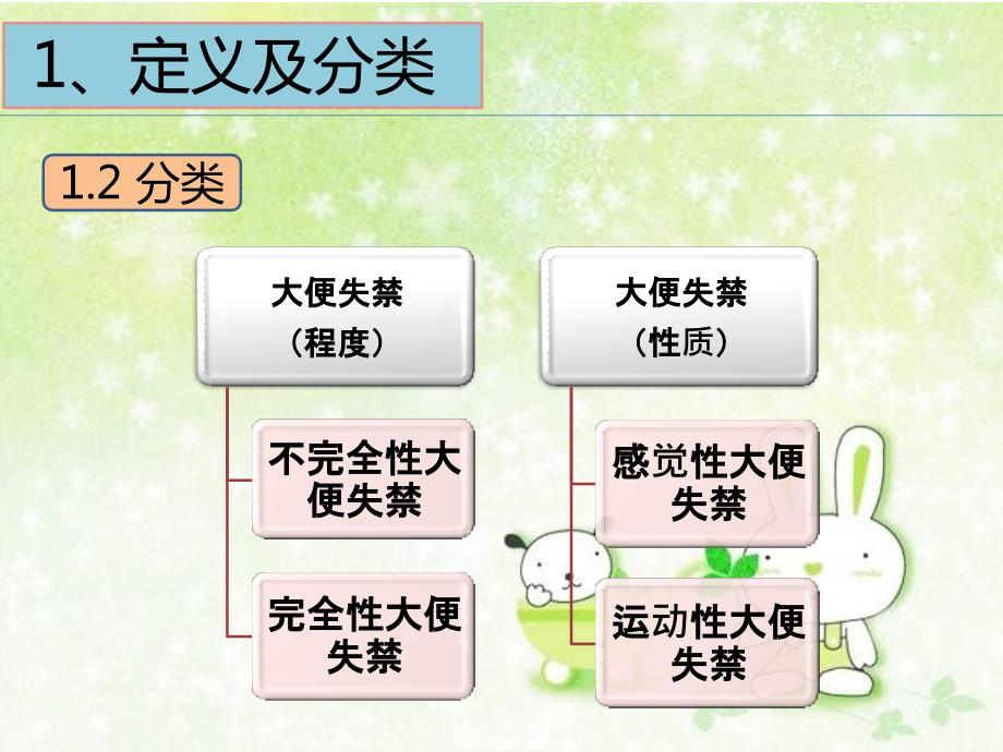 大便失禁的护理杨芳.ppt_第3页