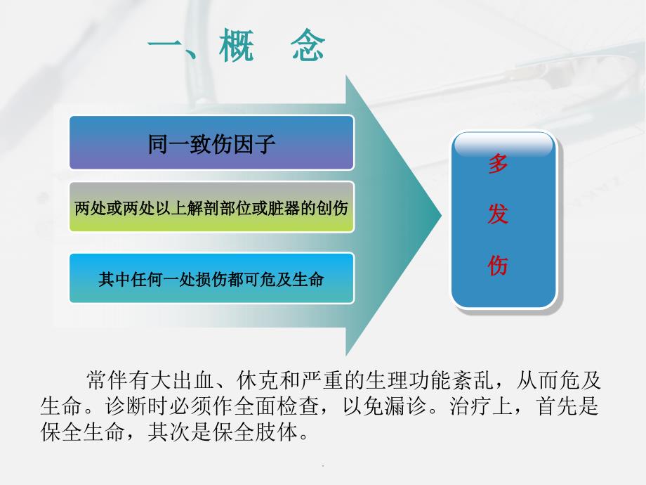 多发伤的急救与护理ppt课件.ppt_第3页