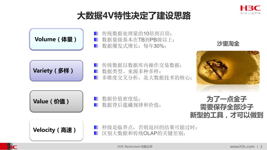 大数据建设思路PPT课件.pptx_第3页