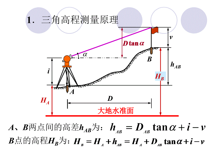 三角高程测量.ppt_第3页