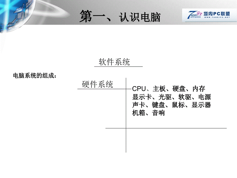 电脑基础知识学习.ppt_第2页