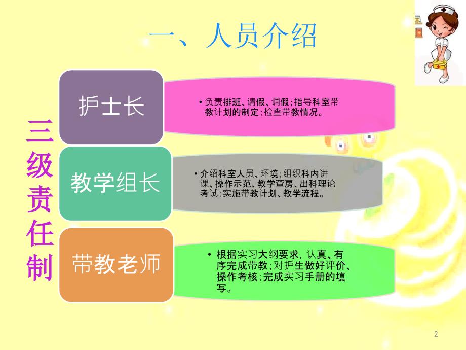 神经内科实习生入科宣教PPT演示课件.ppt_第2页