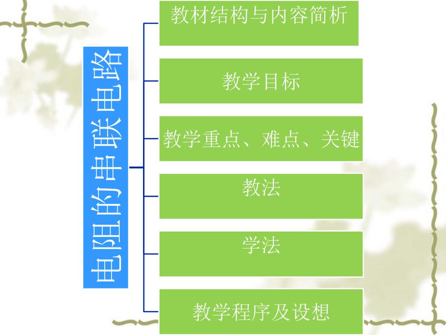 电阻的串联电路说课PPT.ppt_第2页