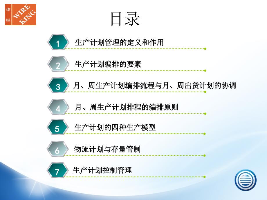 生产计划管理ppt.ppt_第2页