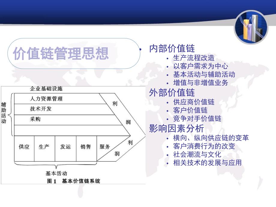 家电供应链分析报告.ppt_第2页