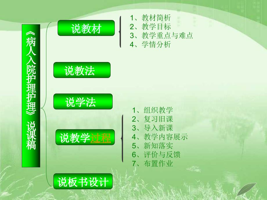 病人入院护理PPT课件.ppt_第2页