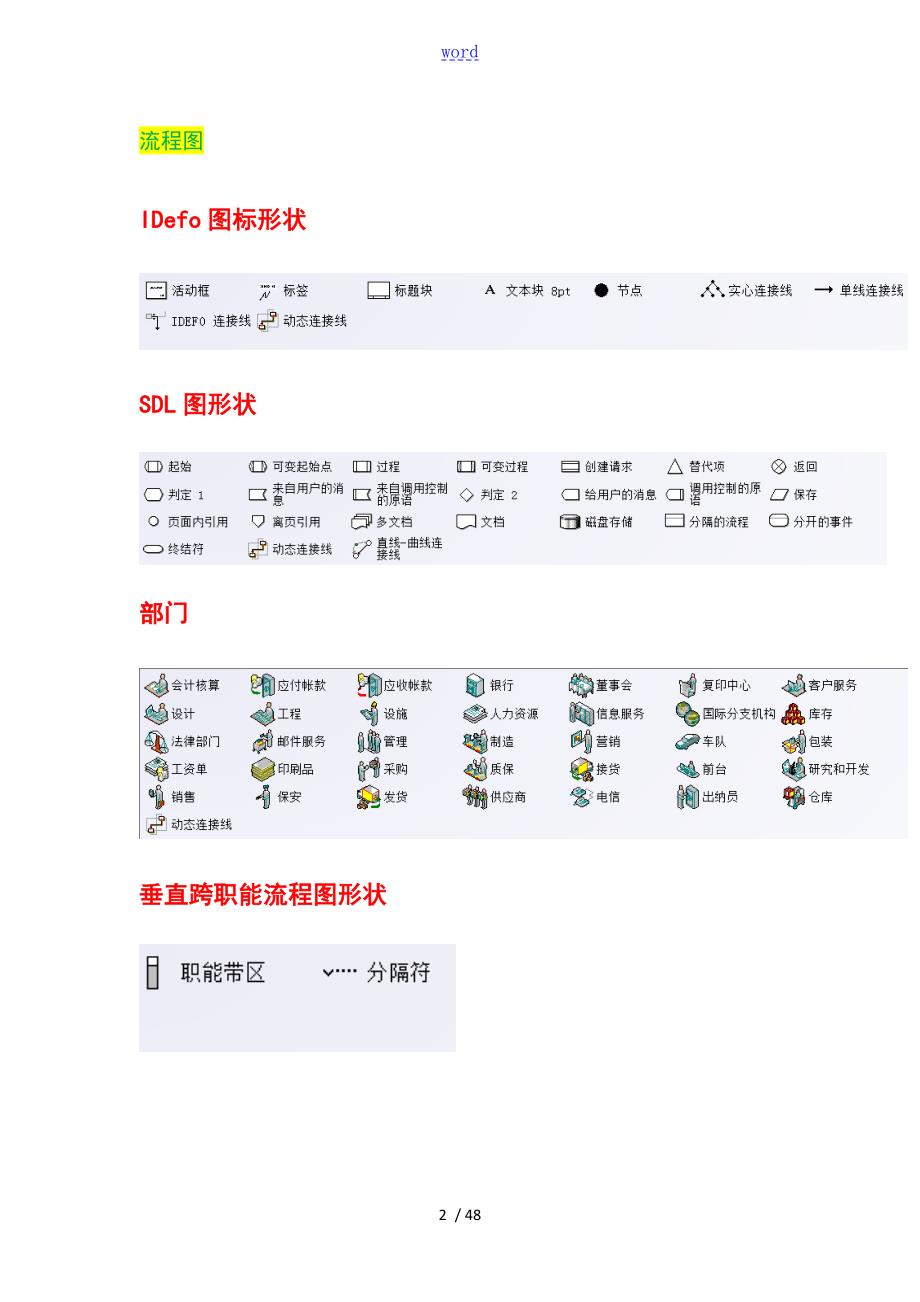 visio图形状元素一览全.doc_第2页