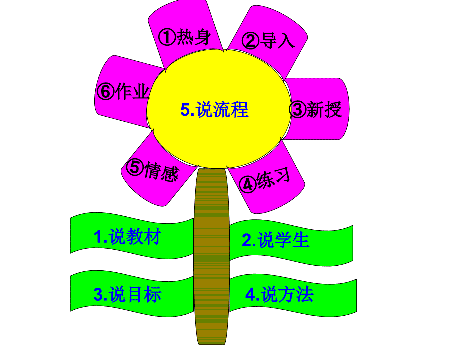 Wasitabigcitythen说课课件.ppt_第2页