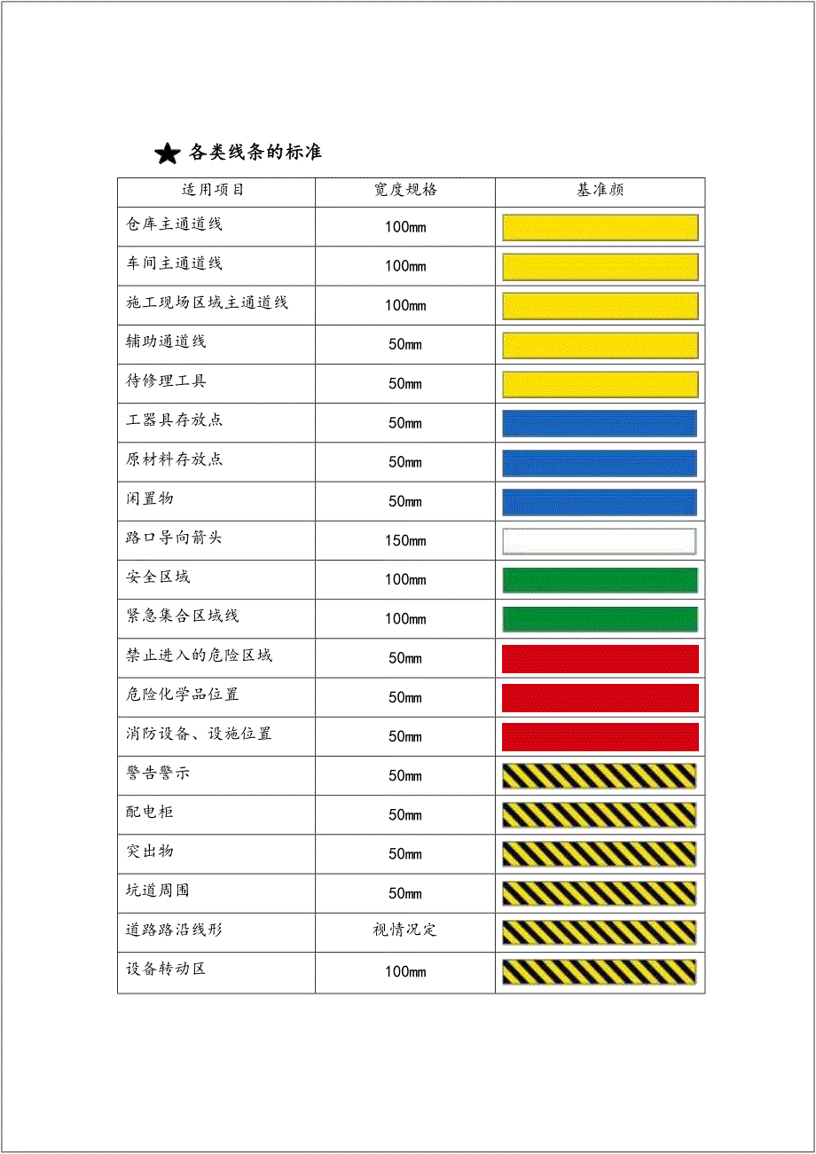 安全生产现场可视化管理.doc_第3页