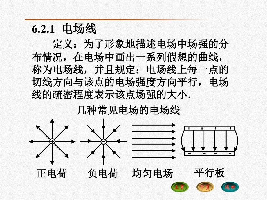 大学物理62高斯定理.ppt_第2页