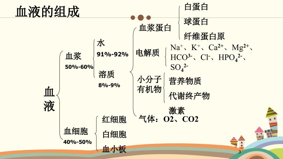 小儿输血PPT课件.ppt_第3页