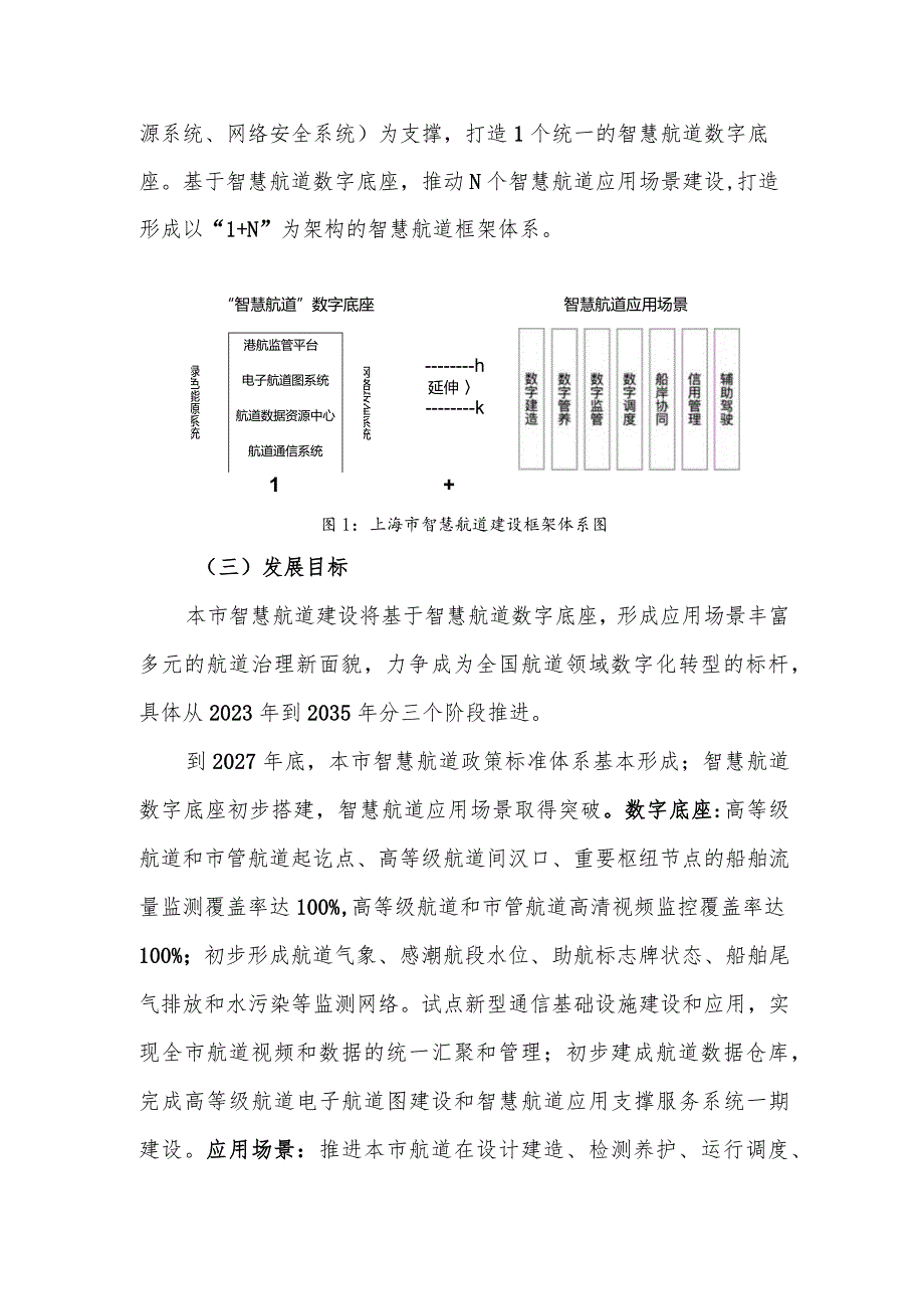 《上海市智慧航道建设总体方案（2023—2035年）》.docx_第3页