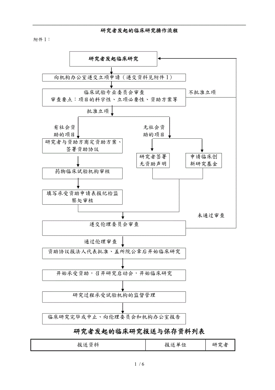 研究者发起的临床研究操作流程图.doc_第1页