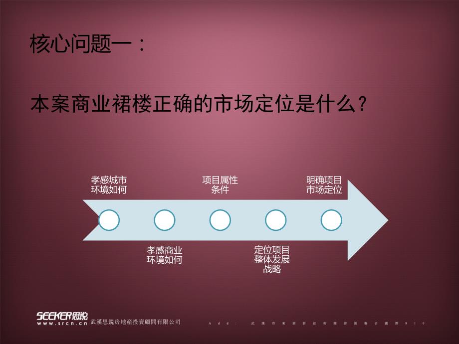 孝感保丽广场商业定位报告64p.ppt_第3页