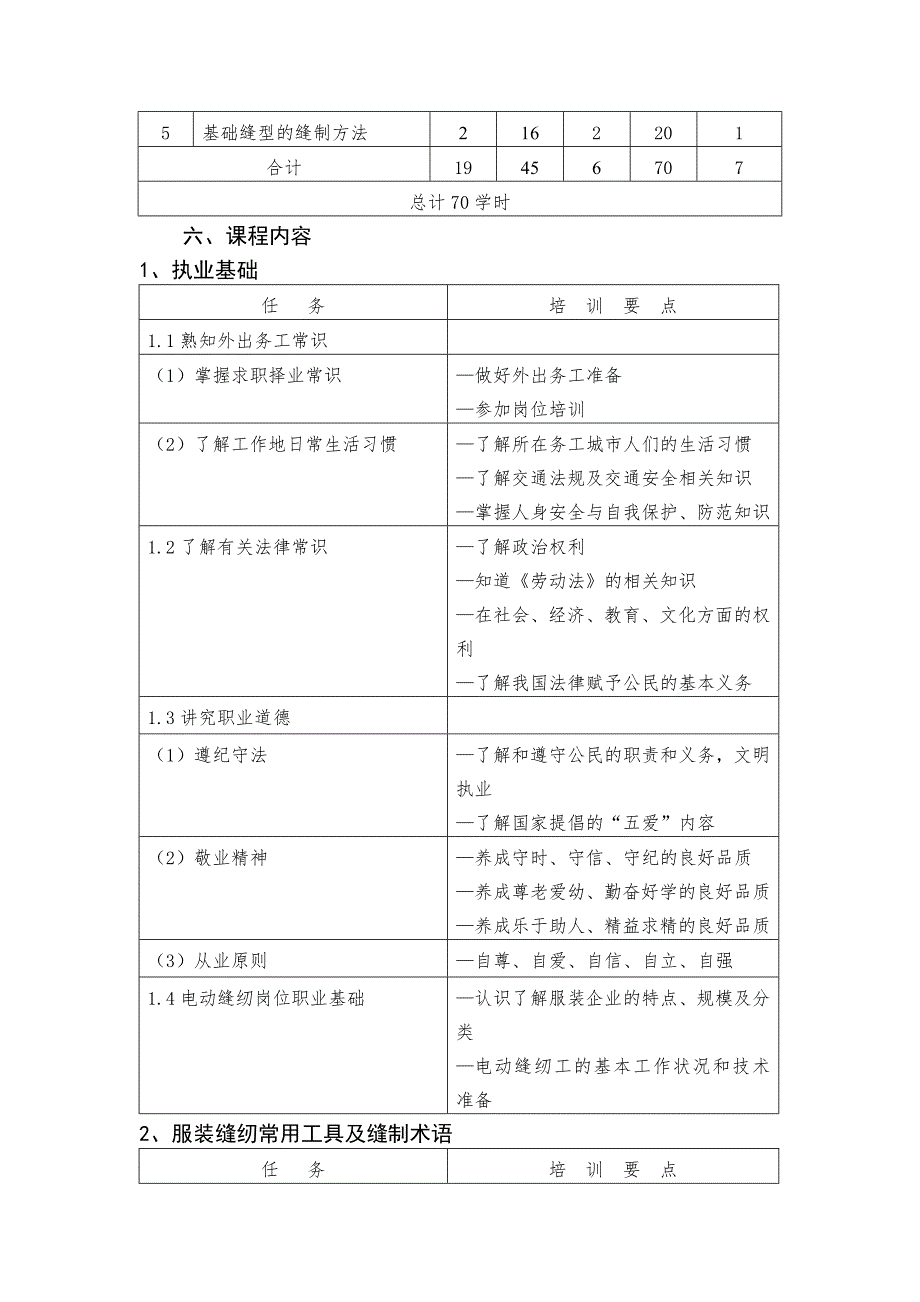 电动缝纫工岗位培训计划.doc_第2页