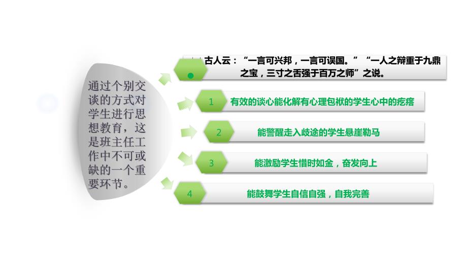 班主任的谈心谈话技巧1128.pptx_第2页