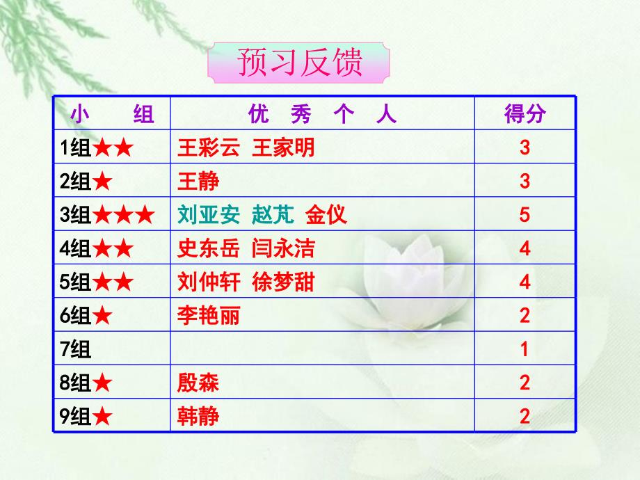 寒假作业讲评PPT课件.ppt_第3页