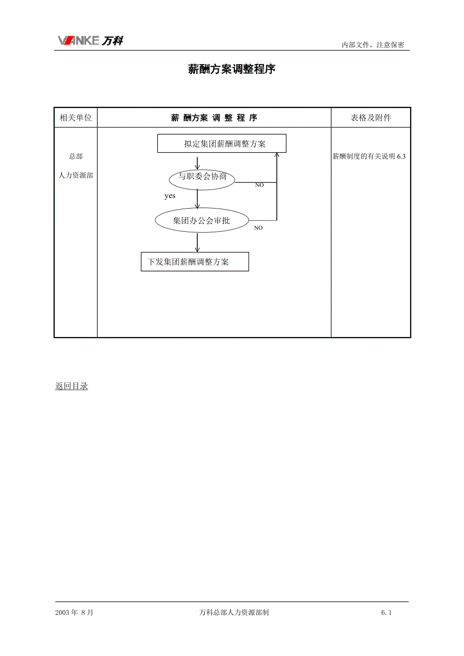 万科企业集团薪酬制度.doc_第2页