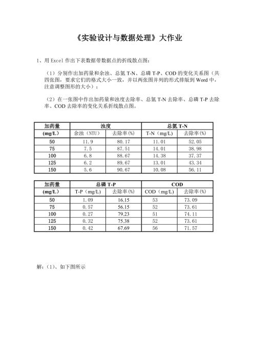 实验设计与数据处理大作业.doc