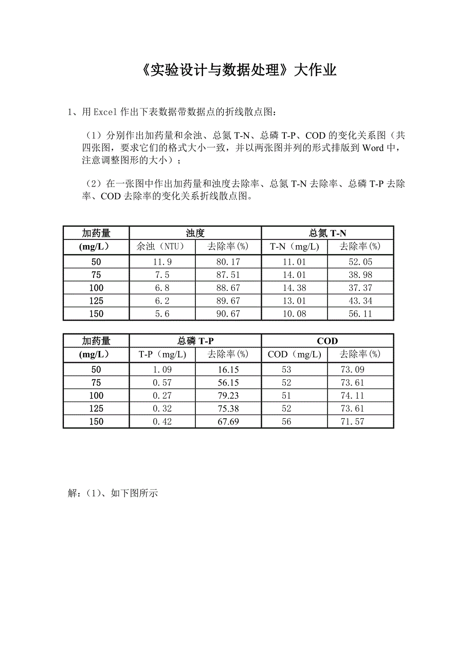 实验设计与数据处理大作业.doc_第1页