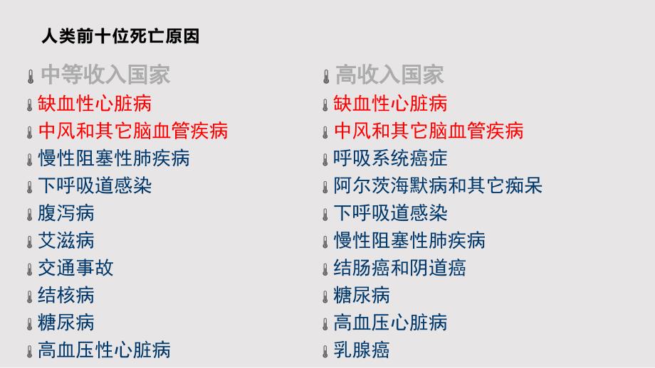 下肢动脉硬化闭塞症PPT课件.pptx_第1页