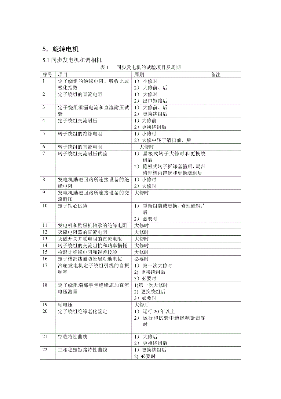 电力设备预防性试验周期.doc_第2页
