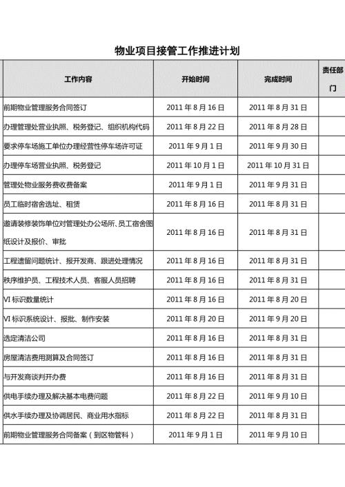 物业项目接管工作推进计划.doc