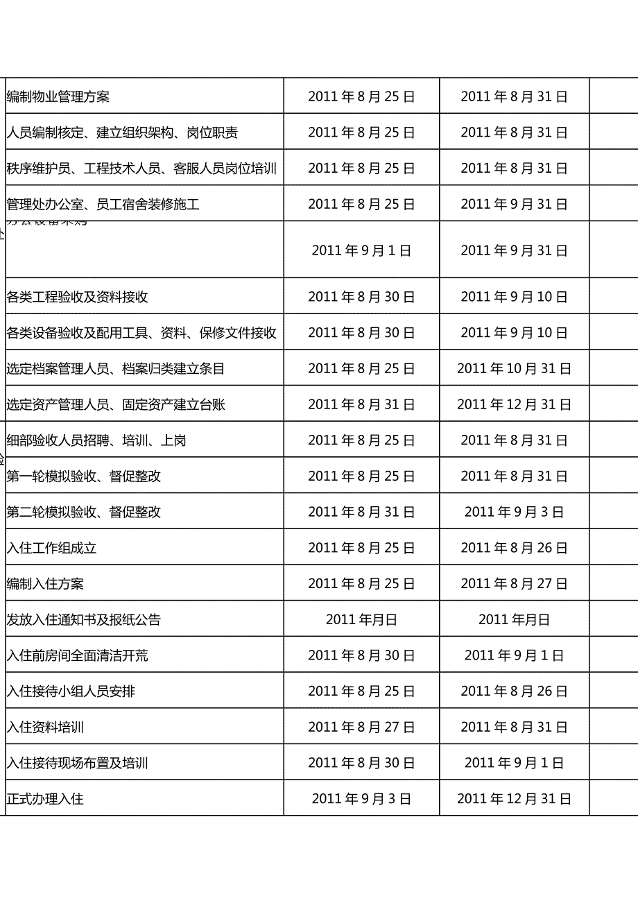 物业项目接管工作推进计划.doc_第2页