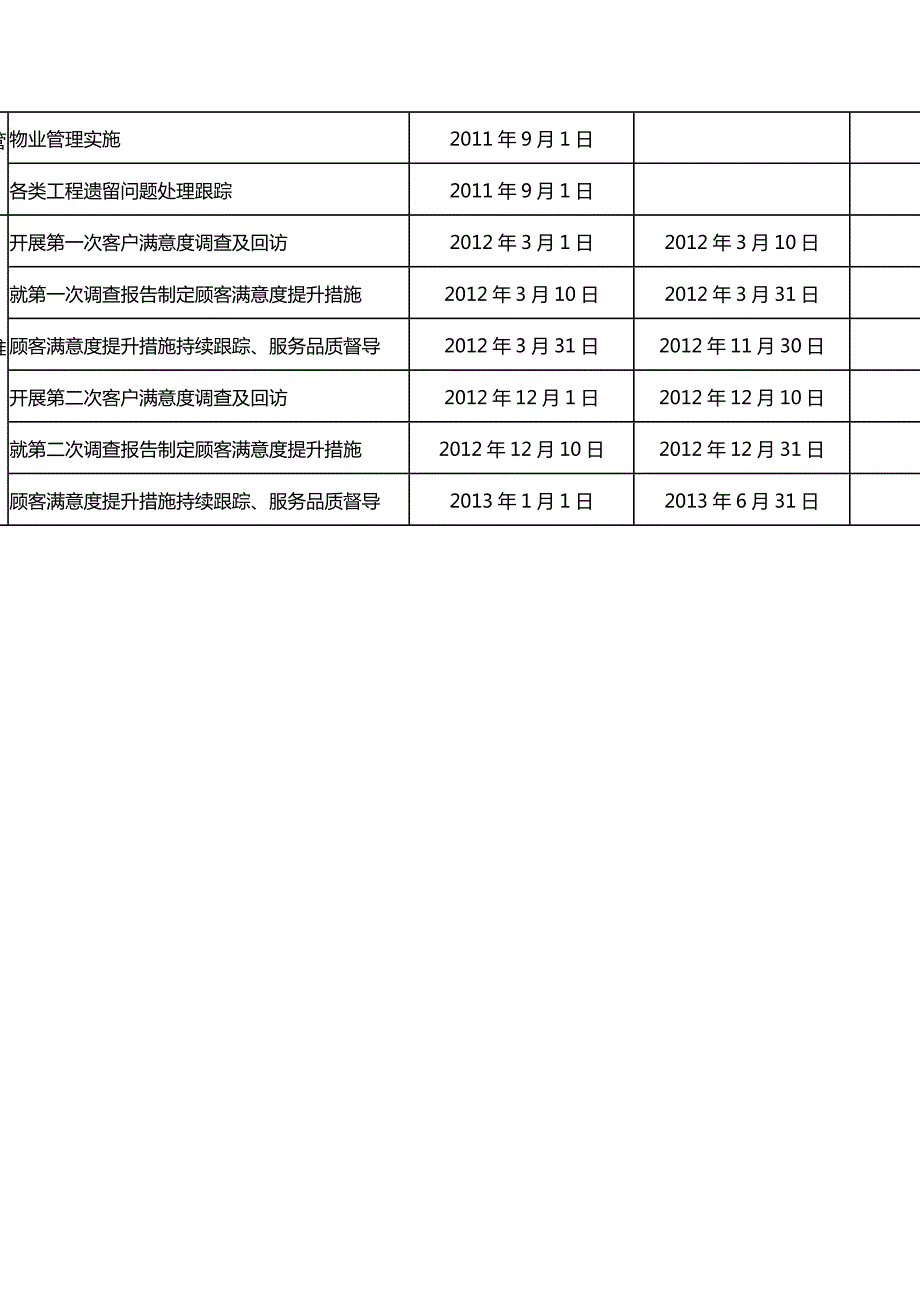 物业项目接管工作推进计划.doc_第3页