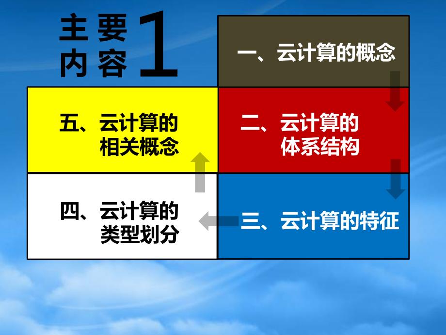 大数据与云计算.pptx_第2页