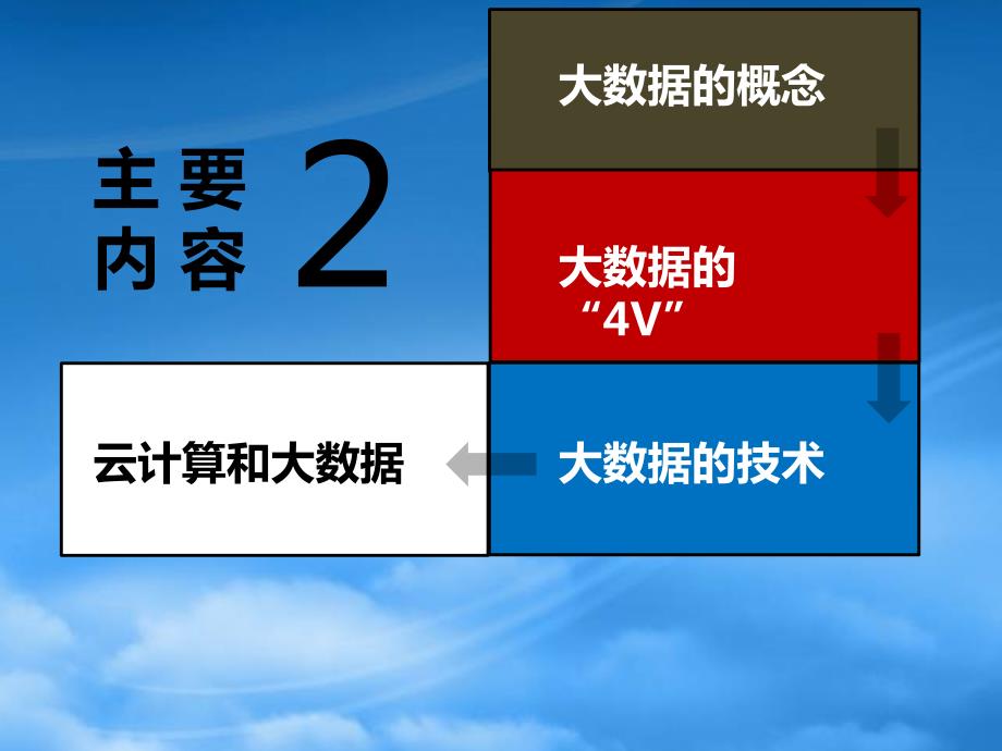 大数据与云计算.pptx_第3页
