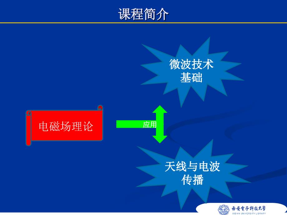 天线PPT课件完整版学校教学.ppt_第2页