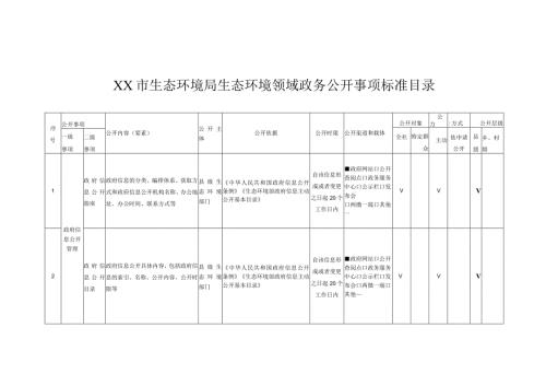 XX市生态环境局生态环境领域政务公开事项标准目录.docx