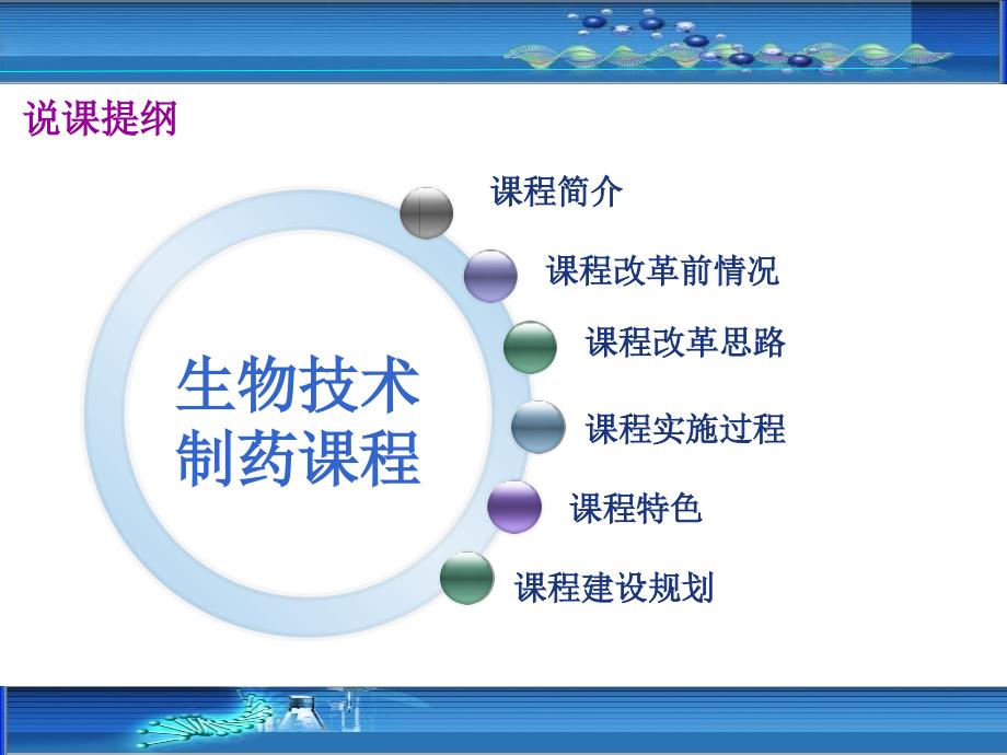 生物技术制药说课.ppt_第2页