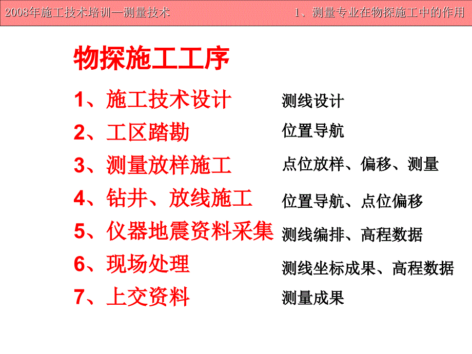 物探测量施工技术.ppt_第3页